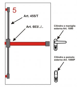 Kit Push bar ANTIPANIC aplicat 3 puncte pt usa un canat