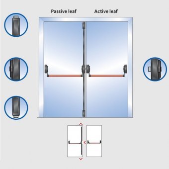Manere antipanica CISA usi 2 canate INCH 3 PCT. FARA maner ext.