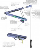 Act. la dist.,manuala, ferestre, cu snur, NEGRU