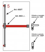 Kit Push bar ANTIPANIC aplicat 3 puncte pt usa un canat